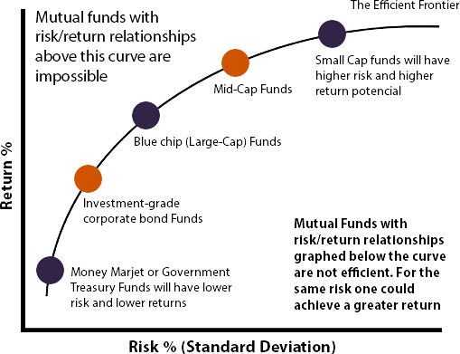 Decoding Modified Duration and YTM: How to Position Debt Funds Across Rate Cycles